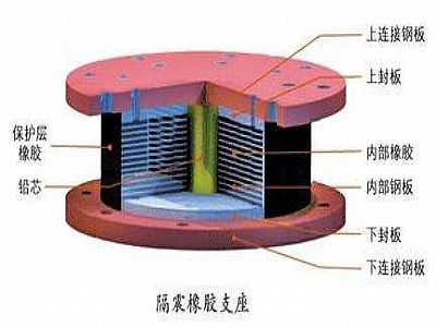 全椒县通过构建力学模型来研究摩擦摆隔震支座隔震性能